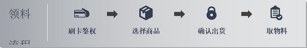 株洲中軌機(jī)電,真空衛(wèi)生間,工具智能柜,機(jī)車(chē)整體衛(wèi)生間,智能制造 株洲中軌機(jī)電,真空衛(wèi)生間,工具智能柜,機(jī)車(chē)整體衛(wèi)生間,智能制造